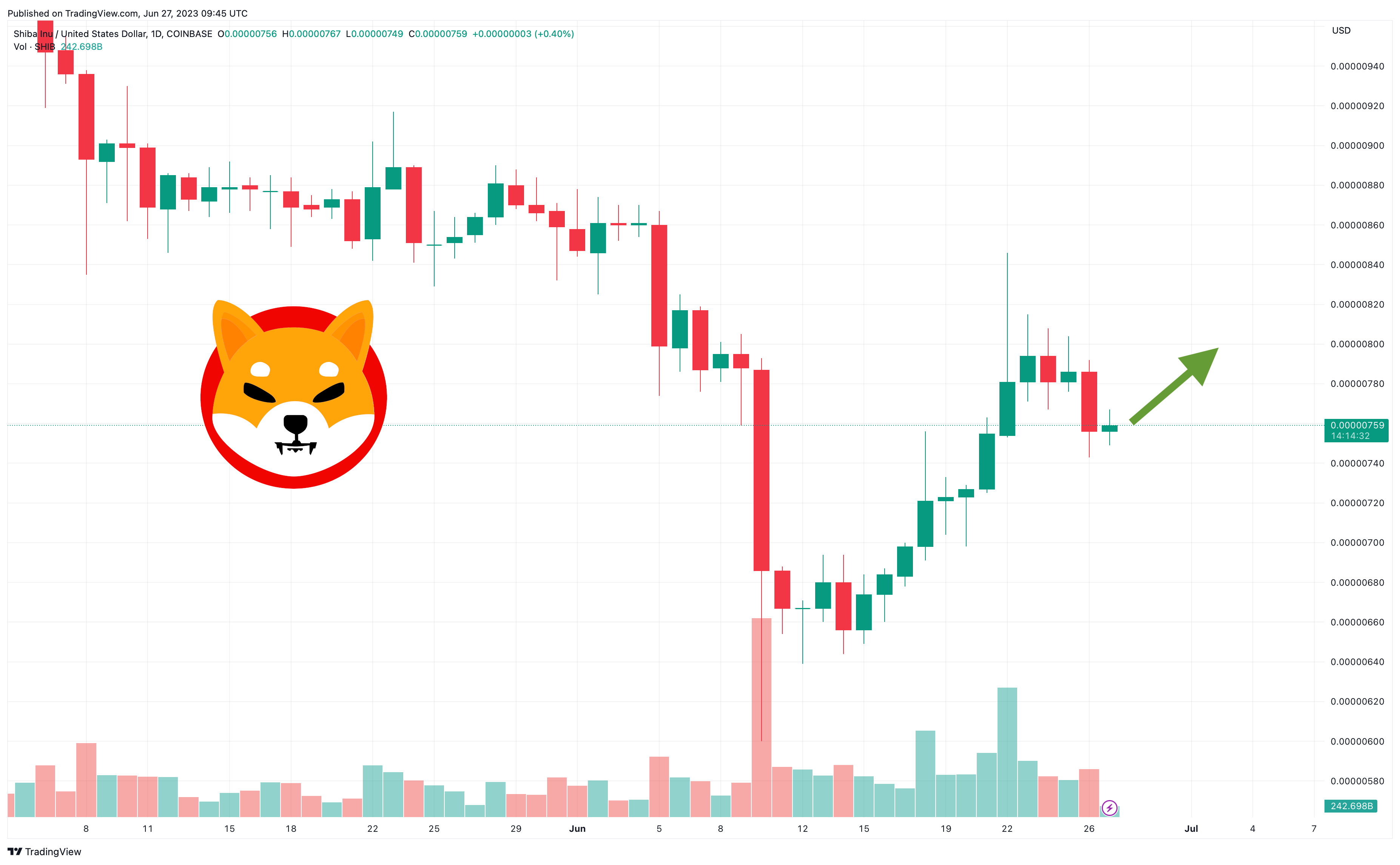 未来shib币会涨1美金吗的简单介绍