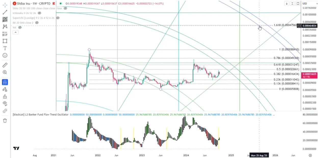 shib币发行量(shib币发行量是多少)