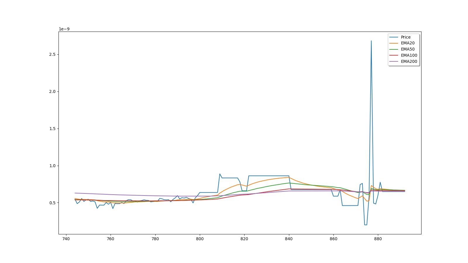 shib币10月4最新消息(一千块钱买了shib赚了7200万)