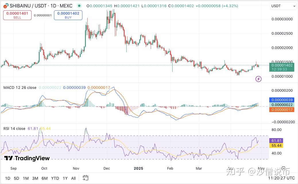 SHIB币压力点多少(shib币能够突破一块钱吗)