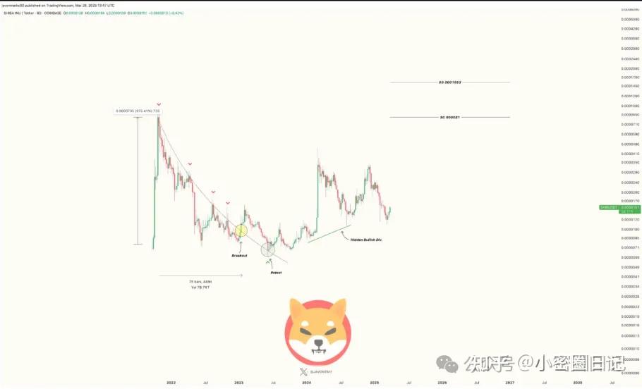 shib币会涨到多少钱(shib币已经涨了多少倍了)