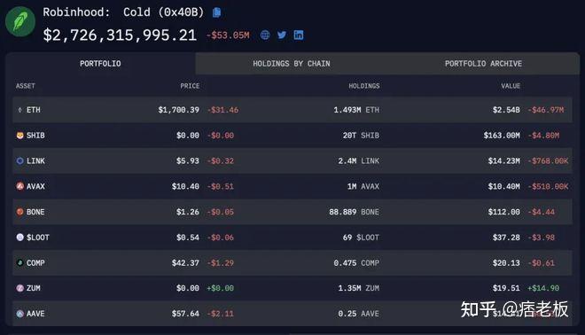 shib币从哪里买(shib币最开始在哪里买的)