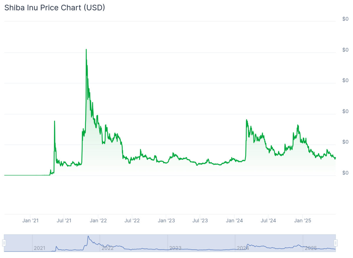 shib币2021(SHIB币2021年走势图)