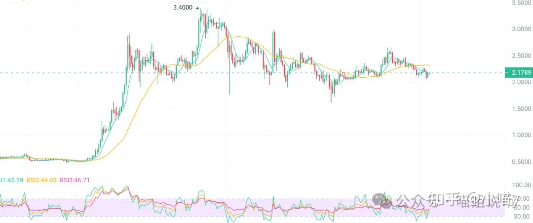 shib币圈(币圈sushi)