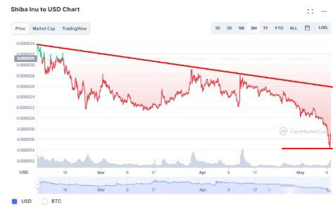 shib币销毁量(shib币销毁机制是什么)